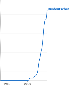 2023.11.30 Biodeutscher.png